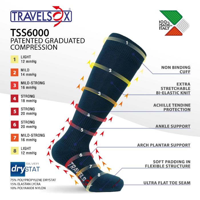 Travelsoft Padded Footbed Graduated Compression Socks - TSS6000