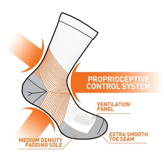 Equilibrium Medium Pad Crew Proprioceptive System Explained.