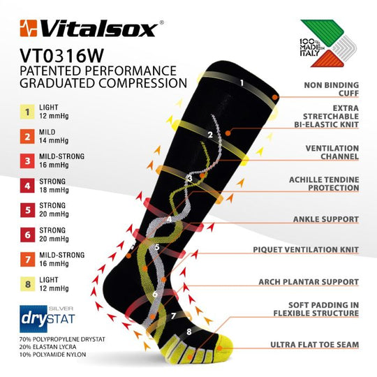 Vitalsox VT0316W Features.