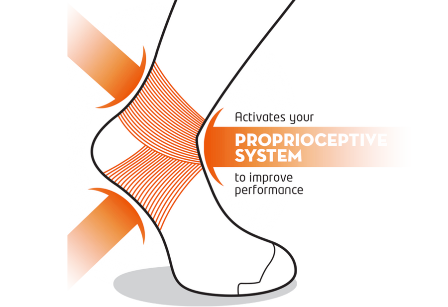 Proprioception - Your Sense of Movement | Sox Solution – SOX SOLUTION