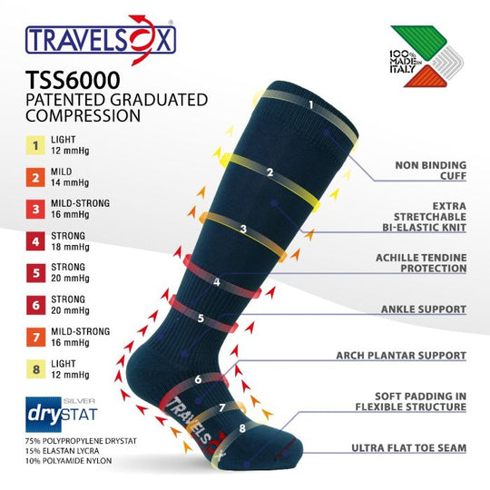 Travelsoft Padded Footbed Graduated Compression Socks - TSS6000
