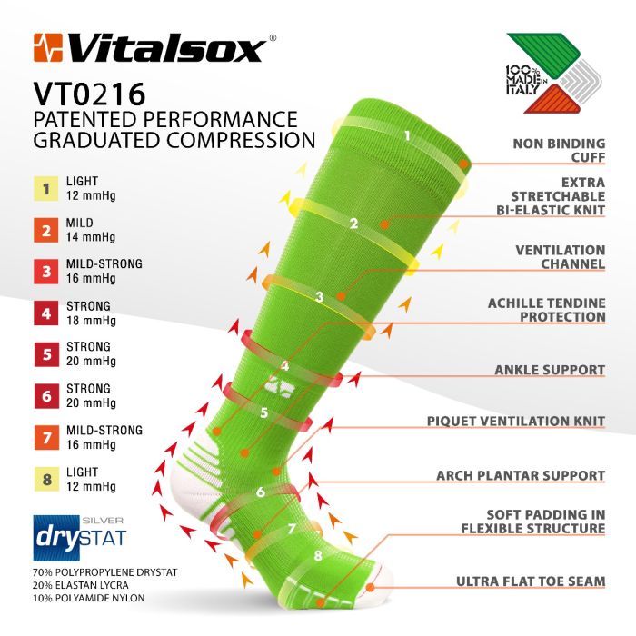 Vitalsox VT0216 Graduated Compression Features.