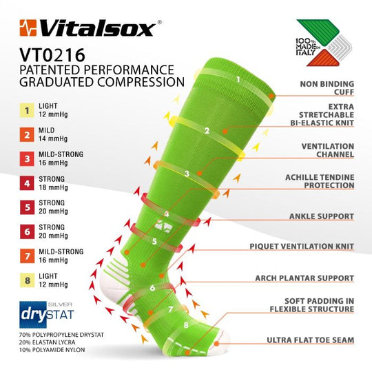 Vitalsox VT0216 Graduated Compression Features.