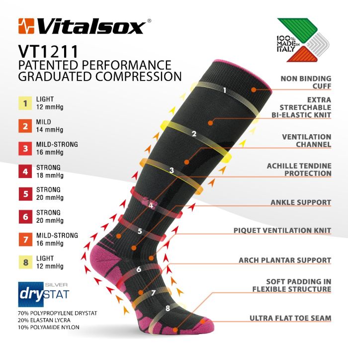 Vitalsox VT1211 Sizing Chart for compression strength