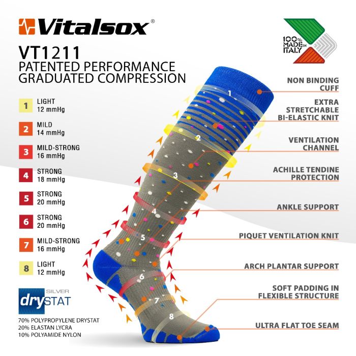 Vitalsox chart on VT1211 patented performance graduated compression