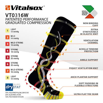 Women's Ribbons Performance Graduated Compression Socks - VTW0316